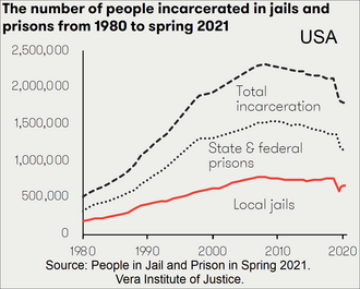 Mass incarceration